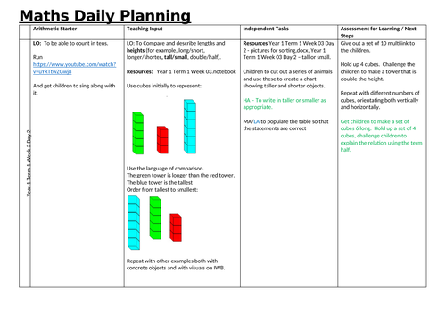 Year 1 Term 1 Week 3 Day 2 Measures: Taller or Smaller