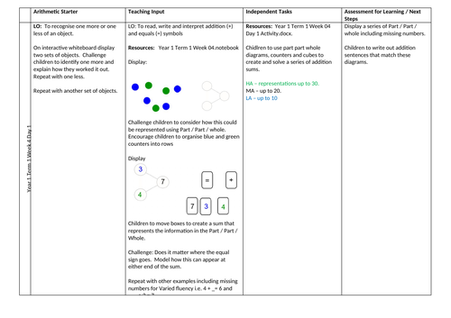 Year 1 Term 1 Week 4 Day 1 addition with part part whole.