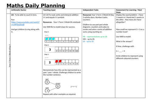 Year 1 Term 1 Week 4 Day 2 addition with number tracks.