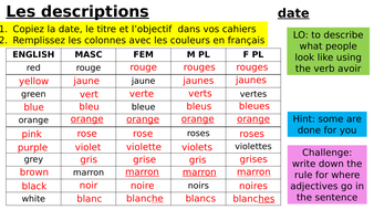 Gcse French - Module 1 - Qui Suis Je 