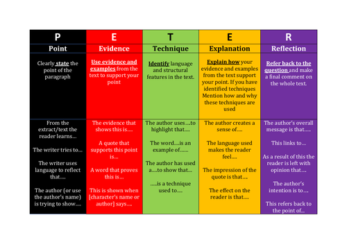 KS3-KS4 PETER Paragraph Structure & Examples