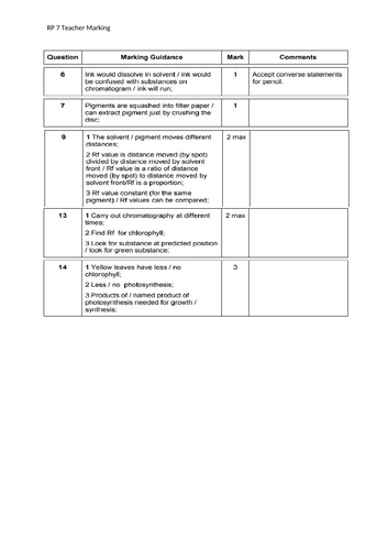 Aqa A Level Biology Required Practical 7 Teaching Resources 5727