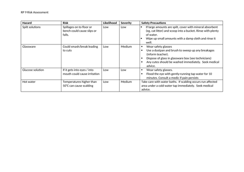 Aqa A Level Biology Required Practical 9 Teaching Resources