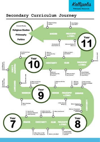 FREE Secondary (KS3 & KS4) Religious Studies Learning Journey Poster ...