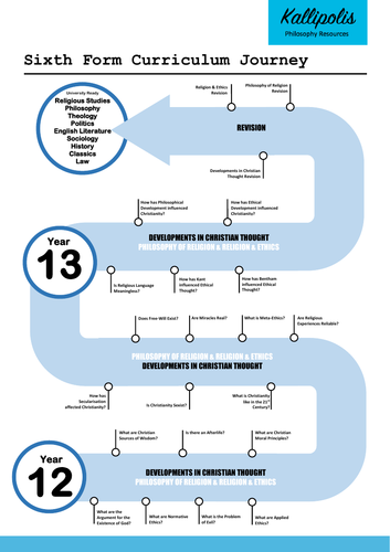 FREE Sixth Form (KS5) Religious Studies Learning Journey Poster ...