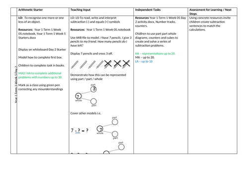 Year 1 Term 1 Week 5 Day 2 subtraction by crossing off.