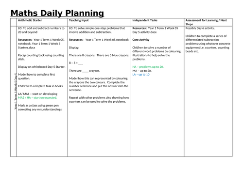 Year 1 Term 1 Week 5 Day 5 Subtraction Word problems.