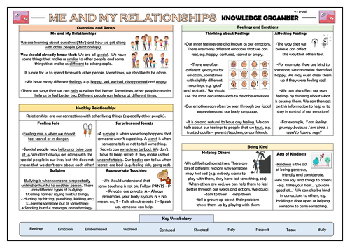 PSHE: Me and My Relationships - Year 2 Knowledge Organiser!