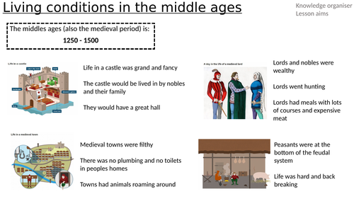 Living conditions in the middle ages