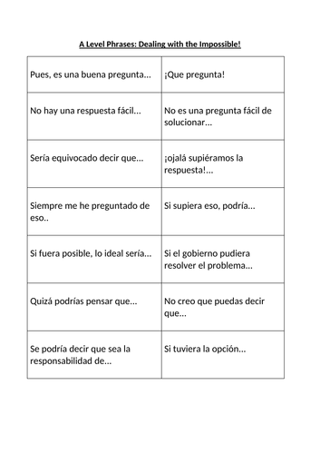 spanish essay phrases university