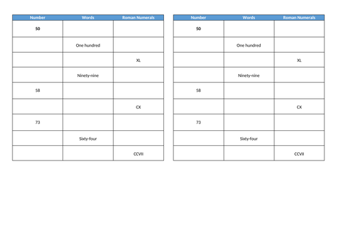 KS2 Roman Numerals to 100 | Teaching Resources