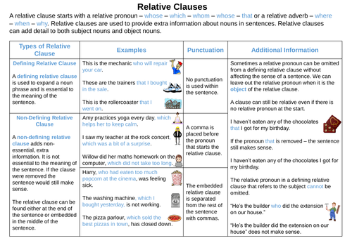 Relative Clauses | Teaching Resources