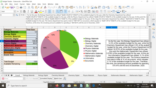 Budget Tracker - Head of Department | Teaching Resources