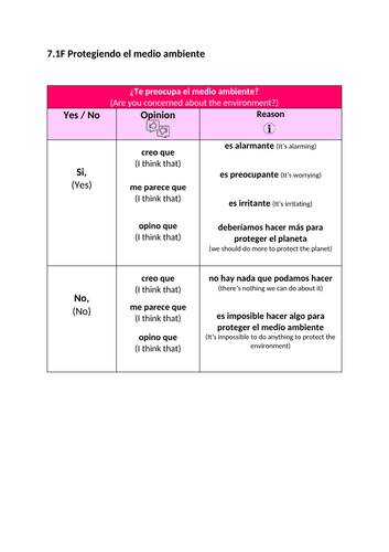 Sentence Builder for AQA GCSE Spanish: The Environment