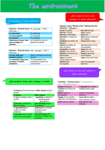 Knowledge Organiser: The Environment