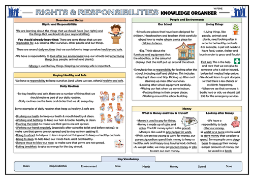 PSHE: Rights and Responsibilities - Year 1 Knowledge Organiser!