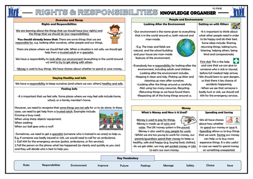 PSHE: Rights and Responsibilities - Year 2 Knowledge Organiser!