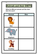 Animals and their Diets | Teaching Resources