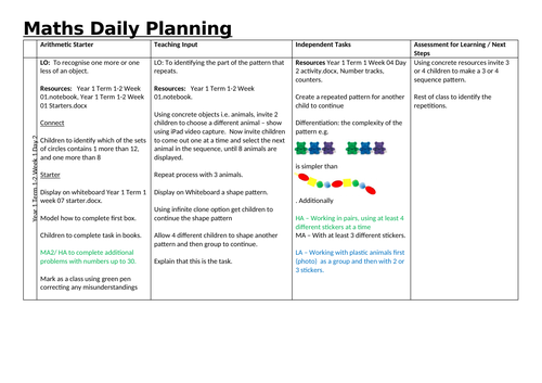 Year 1 Term 1-2 Week 1 Day 2 Sequencing