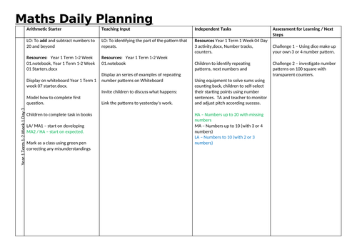 Year 1 Term 1-2 Week 1 Day 3 Number Sequences