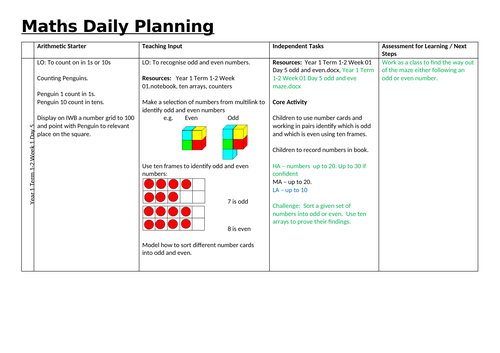 Year 1 Term 1-2 Week 1 Day 5 Odd and even numbers