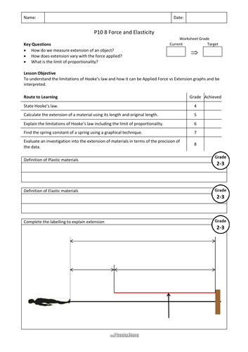 KS4 GCSE Physics AQA P10 Forces in Action - All 30 WS and 18 MS Only ...