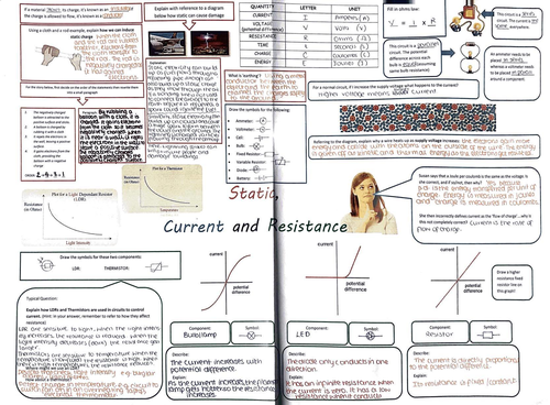 GCSE Physics Revision Spreads | Teaching Resources