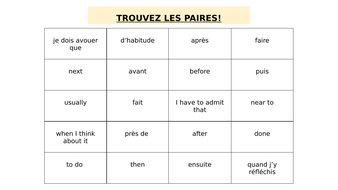 Household chores in french picture