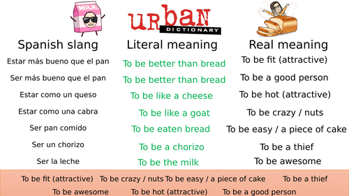 Understanding the urban slang words children are using including