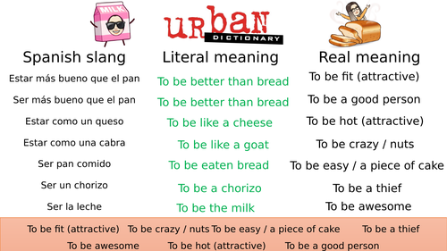 urban-dictionary-spanish-idioms-teaching-resources