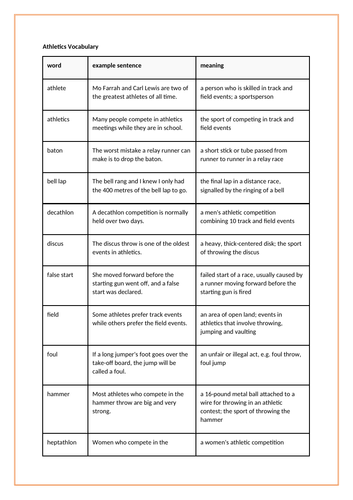 Physical Education Terminology for Sports