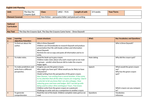 The Day the Crayons Quit UKS2 | Teaching Resources