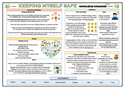 PSHE: Keeping Myself Safe - Year 1 Knowledge Organiser!