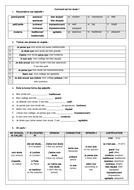 French GCSE describing my school: mon collège / mon école (4 Worksheets
