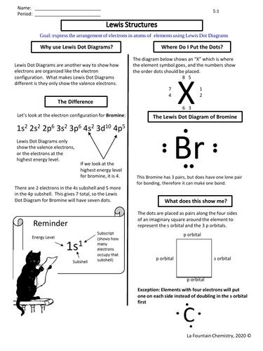 Naming and Formula Writing for Ionic and Covalent Compounds Bundle