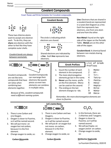 Naming and Formula Writing for Ionic and Covalent Compounds Bundle ...