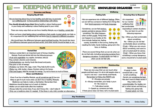PSHE: Keeping Myself Safe - Year 2 Knowledge Organiser!