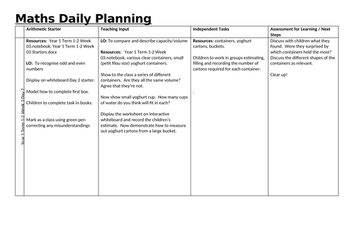 Year 1 Term 1-2 Week 3 Day 2 volume – estimating and measuring