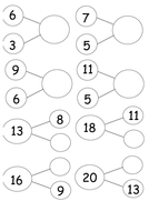 Addition and Subtraction Part Whole Models | Teaching Resources