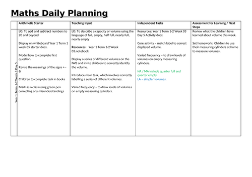 Year 1 Term 1-2 Week 3 Day recognising volumes.