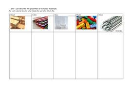 Common Materials - Description of Properties | Teaching Resources