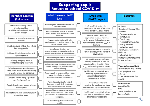 SEN Pupil Reintegration -Teacher Guidance Sheet