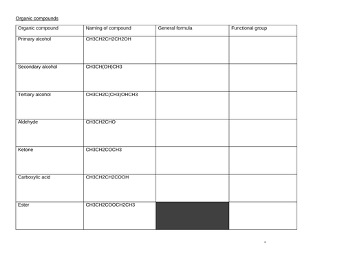 Organic Compounds worksheet for AS level Chemistry | Teaching Resources