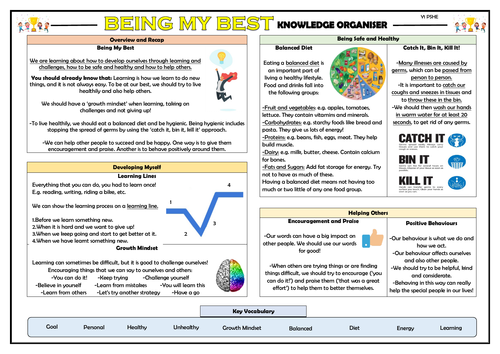 PSHE: Being My Best - Year 1 Knowledge Organiser!