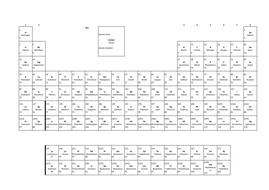 periodic table groups and periods lesson teaching resources