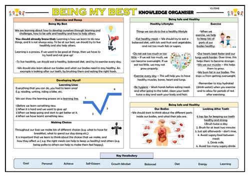 PSHE: Being My Best - Year 2 Knowledge Organiser!