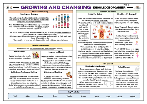 PSHE: Growing and Changing - Year 1 Knowledge Organiser!