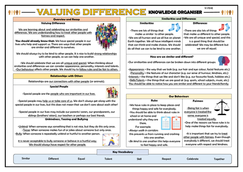 PSHE: Valuing Difference - Year 1 Knowledge Organiser!