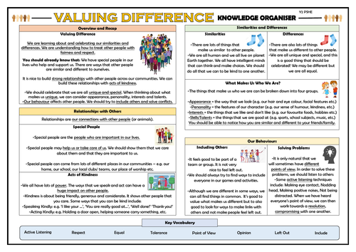 PSHE: Valuing Difference - Year 2 Knowledge Organiser!