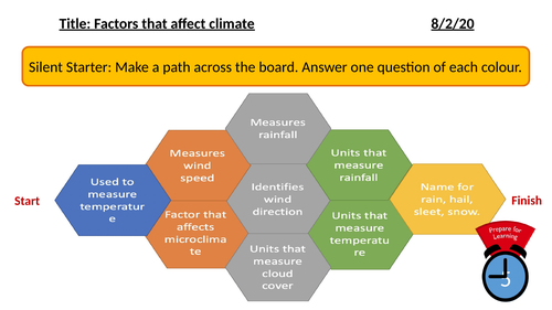 factors-that-affect-weather-teaching-resources